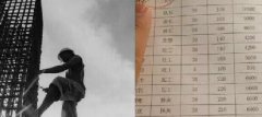 青島這些不起眼的職業(yè)都月入過萬了！你造嗎？