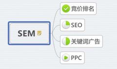 SEM和SEO的區(qū)別？